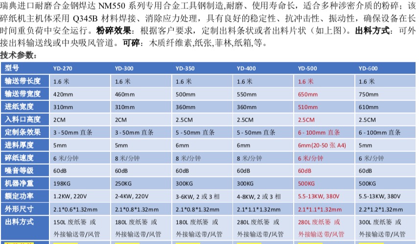 越都纖維切斷機YD-GD500機型 該機器可以粉碎 撕碎切斷各類柔性纖維物料 如 包裝袋 漁網(wǎng) 塑料袋 布料等 參數(shù)表